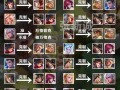 王者荣耀克制刺客装备 - 王者荣耀克制刺客装备是什么