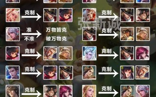 王者荣耀克制刺客装备 - 王者荣耀克制刺客装备是什么