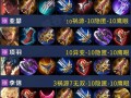 王者荣耀吕布装备攻略，王者荣耀吕布出什么装备无敌
