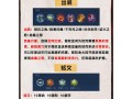 王者荣耀刘禅大神教学，王者刘禅教程