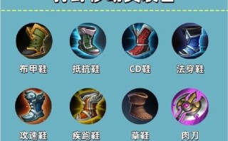 王者荣耀自动出装顺序（王者荣耀自动出装备栏怎么办）