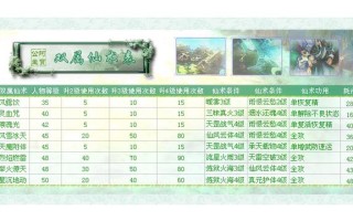 仙剑奇侠传3问情篇攻略 - 仙剑奇侠传三问情篇地图攻略