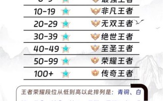 王者荣耀低分段教学（王者低分段英雄）