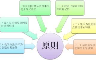 王者荣耀小技能教学：策略与技巧的融合