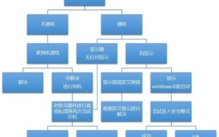 王者荣耀出装树形图：为你提供最适合的装备搭配