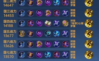 王者荣耀扁鹊装备 - 扁鹊 装备