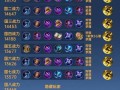王者荣耀扁鹊出装顺序（王者荣耀扁鹊出装顺序图）