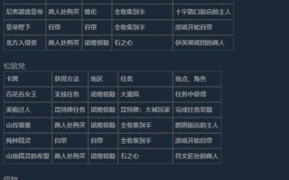 巫师3昆特牌收集攻略（巫师3昆特牌哪里收集）