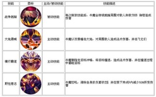 王者荣耀牛魔攻略：如何成为团队的坚实盾牌