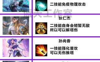 王者荣耀拆塔装备（王者拆塔流视频）