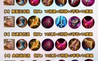 王者荣耀后羿打野出装，王者荣耀后羿打野出装推荐