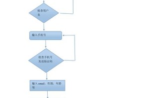 王者荣耀注册制教程与实战指南
