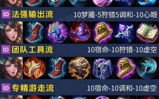 大桥装备王者荣耀（王者荣耀里面的大桥怎么玩）