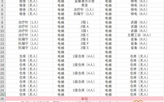 核辐射避难所攻略（核辐射避难所布局攻略）