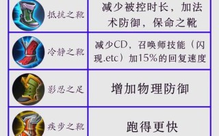王者荣耀出装备怎么选（王者荣耀怎么选出装比较好）
