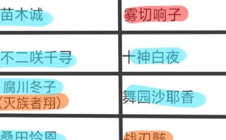 弹丸论破2好感度攻略（弹丸论破2好感度选项）