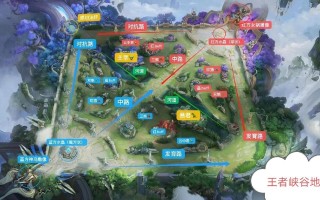 王者荣耀教学地图（王者地图讲解）