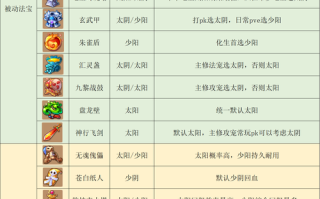 梦幻西游帮派管理攻略（梦幻西游帮派管理攻略图）