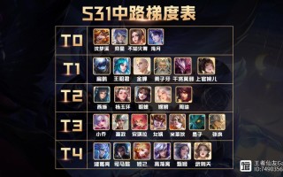 深入了解王者荣耀：用户提交的关键词解析与教学策略