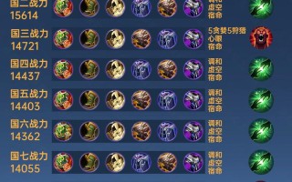 王者荣耀庄周如何出装 - 王者荣耀庄周怎么出装最厉害