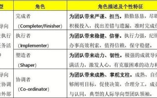 王者荣耀树懒熊教学：策略与技巧指南