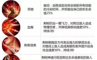 王者荣耀之荆轲攻略：掌握刺客的精髓技巧