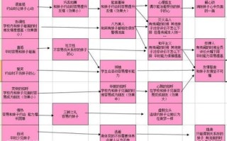psp心跳回忆4攻略（心跳回忆4好玩吗）