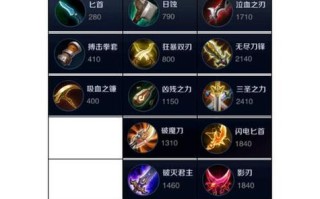 王者荣耀能买几件装备，王者荣耀能买几件装备的英雄