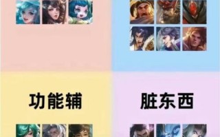 王者荣耀辅助精通教学，王者辅助经济怎样才快