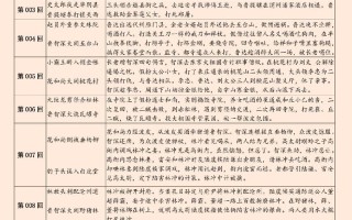 梁山泊主传攻略（梁山泊主传晁盖传攻略）