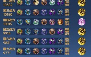 王者荣耀牛魔出装顺序，王者牛魔出装攻略