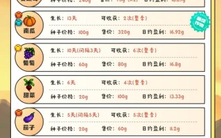 星露谷秋天攻略（星露谷物语秋天干什么赚钱）