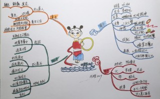 王者荣耀哪吒出装攻略：如何打造强力的战士英雄