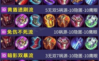 王者荣耀出装思路，王者荣耀出装思路怎么看