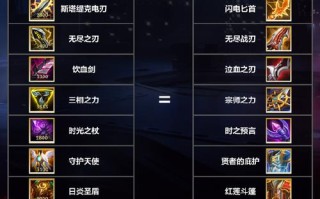 王者荣耀全能的出装：选择合适的装备至关重要