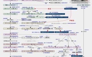 命运石0攻略，命运之石 手游