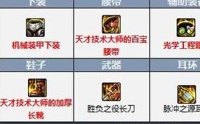 王者荣耀黄忠的出装：提升黄忠战斗力的关键