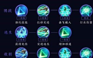王者荣耀教学夏洛特 - 王者荣耀夏洛特新手教学