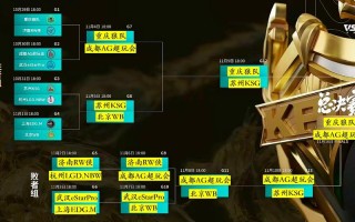 王者荣耀教学kpl - 王者荣耀教学图片