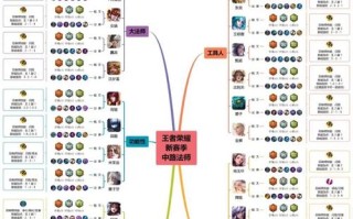 王者荣耀法师意识教学（王者荣耀法师怎么说）