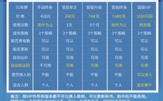 51拍牌攻略 - 51模拟拍牌