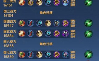 王者荣耀瑶出装（王者荣耀瑶出装物理怎么出）