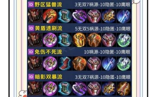 王者荣耀典韦变态出装（典韦的变态出装）