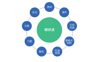 如何找到专业的王者荣耀教学微信号