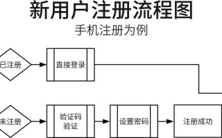 王者荣耀注册教学号的全攻略