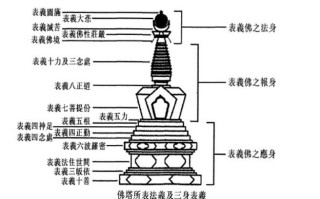 王者荣耀中的杀怪塔教学：策略与技巧