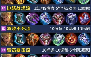 王者荣耀亚瑟玩法 - 王者荣耀亚瑟的玩法