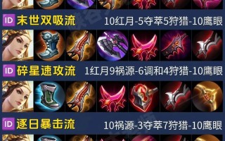 王者荣耀虞姬装备（王者虞姬装备怎么搭配最强）