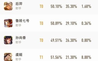 王者荣耀中射手攻略：掌握技巧成为团队核心