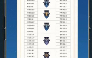 王者荣耀荣耀战令玩法 - 王者荣耀的荣耀战令怎么用